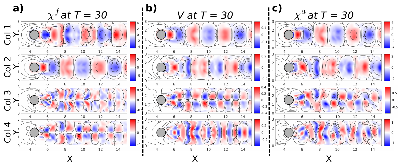 Data Assimilation, Bayesian Methods & Uncertainty Quantification