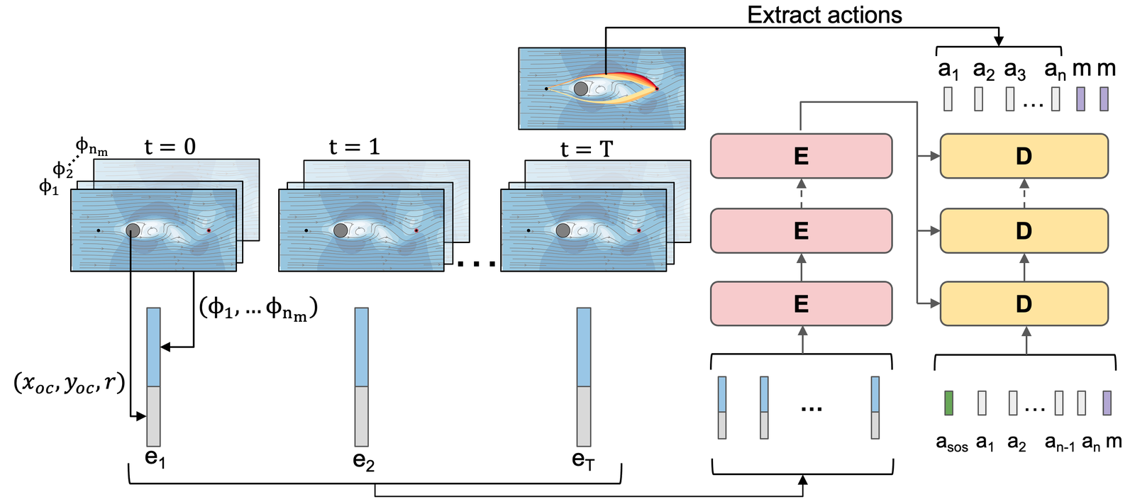 Robotics and Physical Intelligence